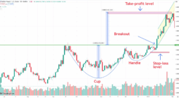 How to Read Crypto Charts for Profitable Trading