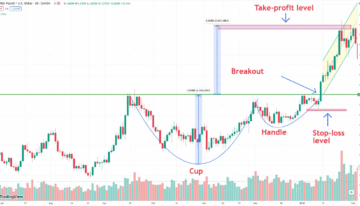 How to Read Crypto Charts for Profitable Trading
