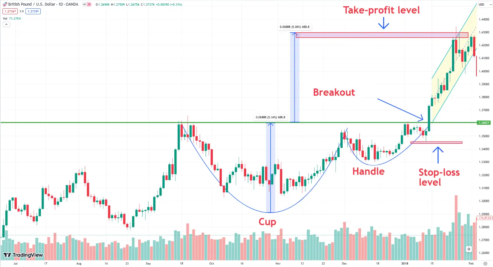 How to Read Crypto Charts for Profitable Trading