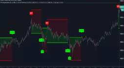 How to Start Crypto Trading with No Experience