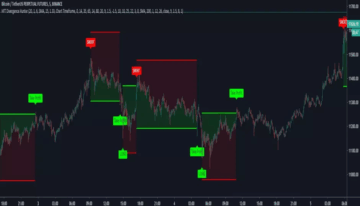 How to Start Crypto Trading with No Experience