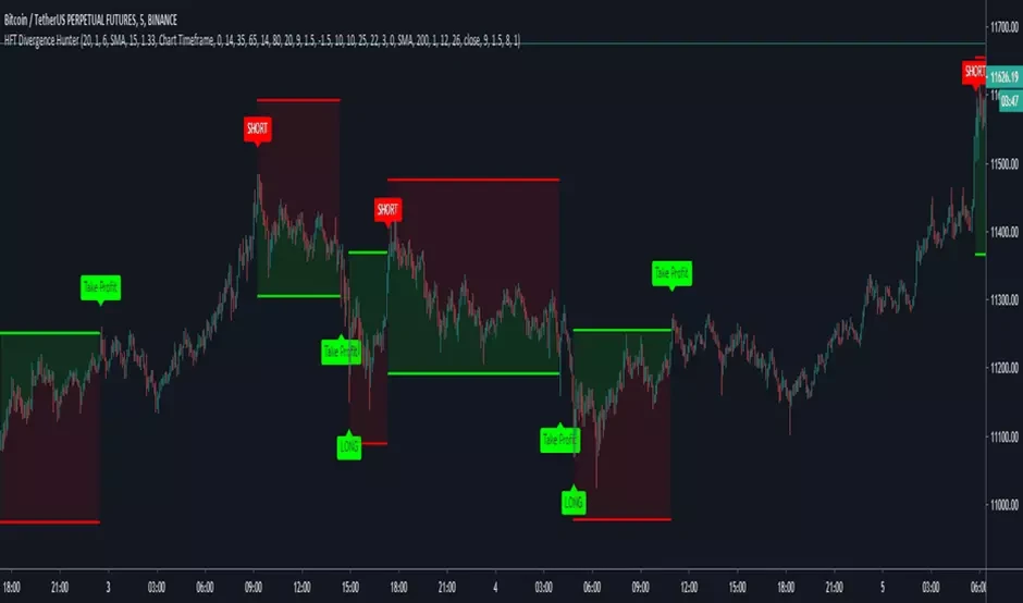 How to Start Crypto Trading with No Experience